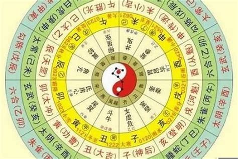 易經出生年月日|生辰八字算命、五行喜用神查询（免费测算）